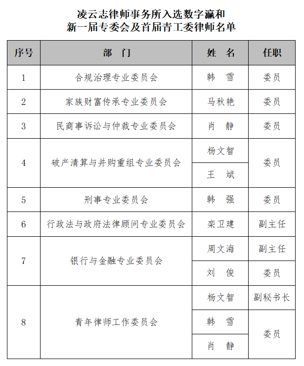 瀛和专业委员及青工委名单.jpg